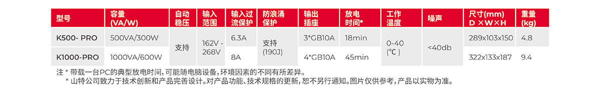 山特K500K1000 PRO產品彩頁-2.jpg
