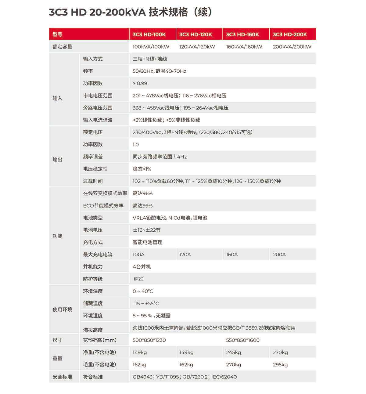 城堡系列 CASTLE 3C3 HD 20-200K 產(chǎn)品彩頁-5.jpg