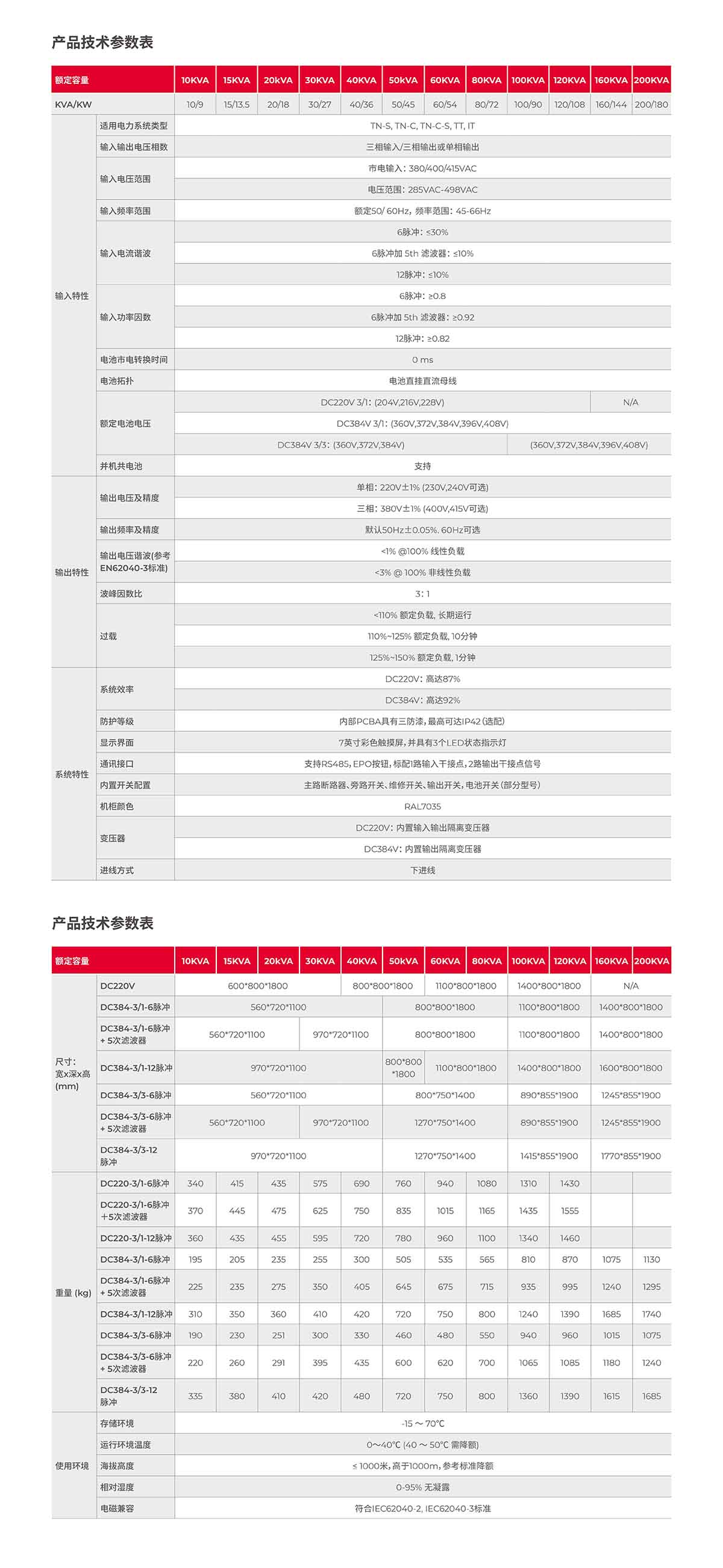 山特SIU系列工業級UPS (10-200KVA) 產品彩頁-3.jpg