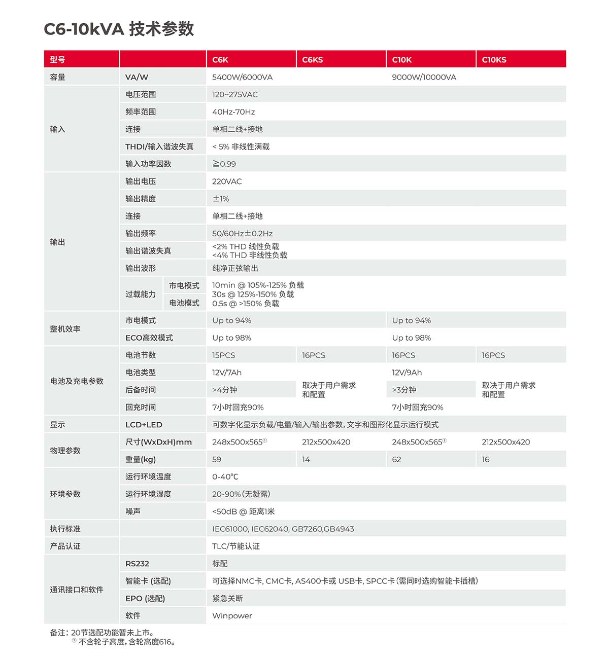 城堡系列塔式 C1-10K 產(chǎn)品彩頁-4.jpg